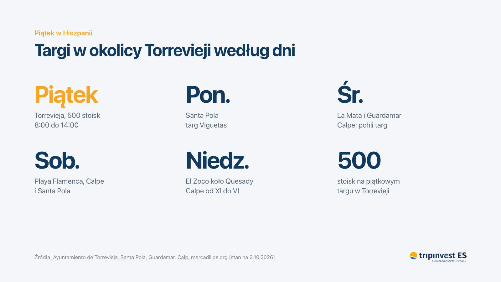 Targi w okolicy Torrevieji według dni tygodnia: piątek Torrevieja, środa La Mata, sobota Playa Flamenca